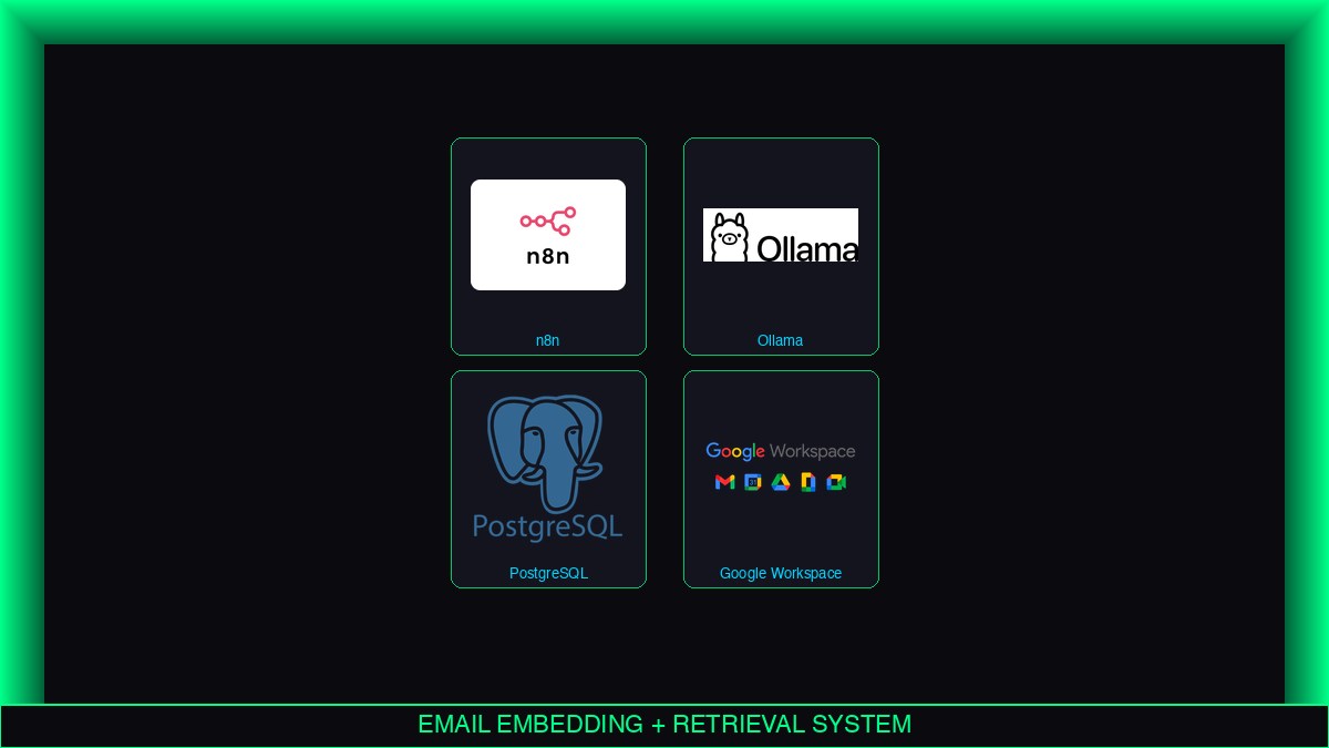 Email Embedding & Retrieval System